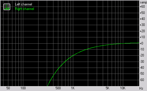 Драйвер Direct Sound V2 6